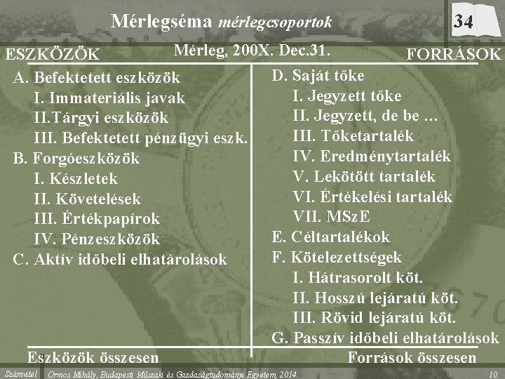 Mérlegséma mérlegcsoportok 34 Mérleg, 200 X. Dec. 31. ESZKÖZÖK FORRÁSOK D. Saját tőke A.