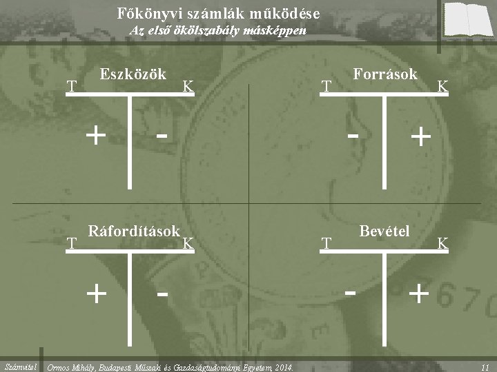 Főkönyvi számlák működése Az első ökölszabály másképpen T Eszközök + T Számvitel T -