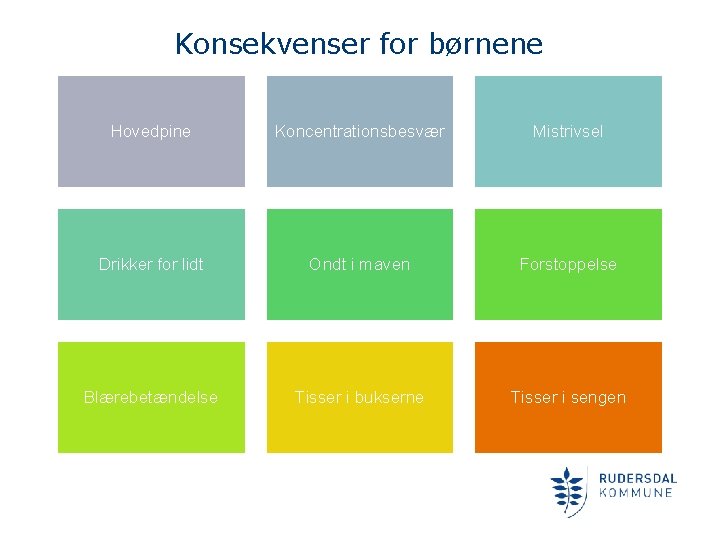 Konsekvenser for børnene Hovedpine Koncentrationsbesvær Mistrivsel Drikker for lidt Ondt i maven Forstoppelse Blærebetændelse