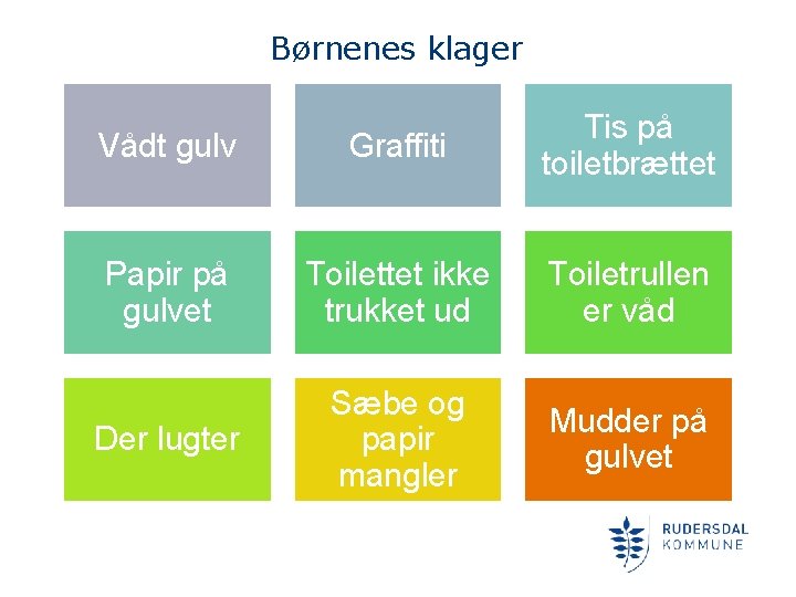 Børnenes klager Vådt gulv Graffiti Tis på toiletbrættet Papir på gulvet Toilettet ikke trukket