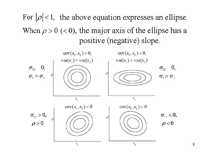 the above equation expresses an ellipse. the major axis of the ellipse has a