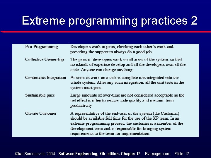 Extreme programming practices 2 ©Ian Sommerville 2004 Software Engineering, 7 th edition. Chapter 17