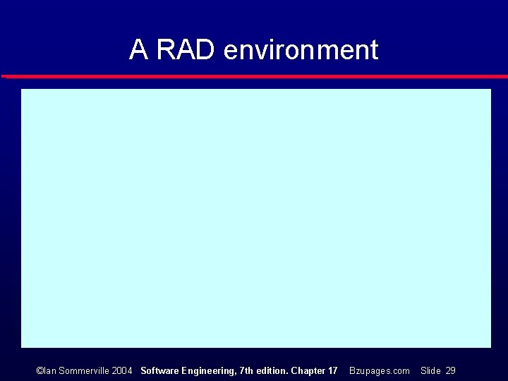 A RAD environment ©Ian Sommerville 2004 Software Engineering, 7 th edition. Chapter 17 Bzupages.
