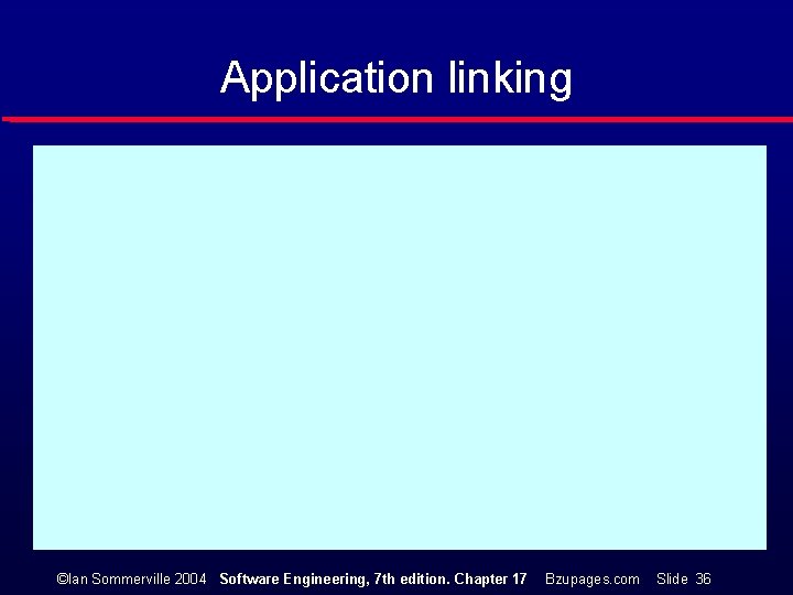 Application linking ©Ian Sommerville 2004 Software Engineering, 7 th edition. Chapter 17 Bzupages. com