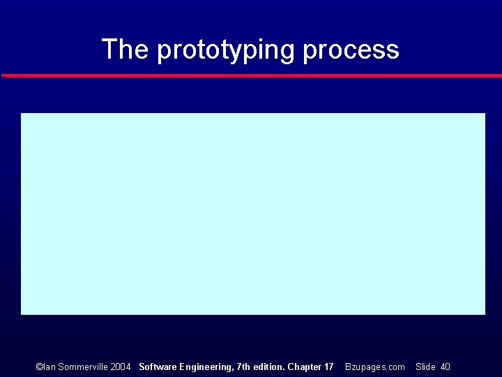 The prototyping process ©Ian Sommerville 2004 Software Engineering, 7 th edition. Chapter 17 Bzupages.