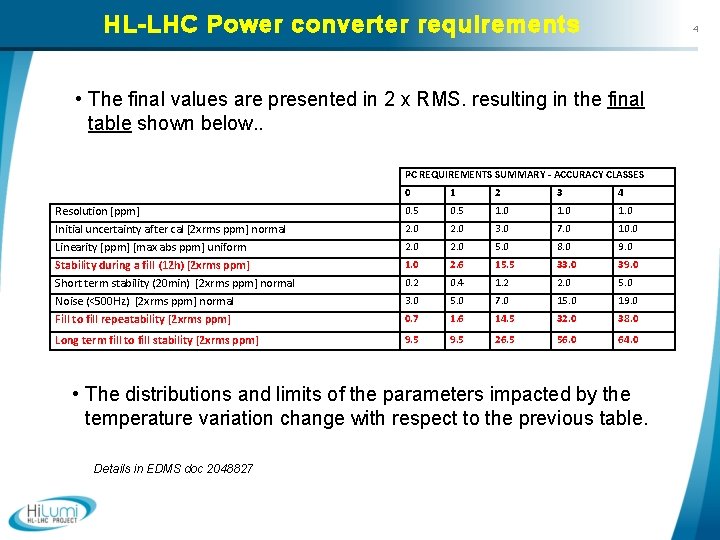 HL-LHC Power converter requirements 4 • The final values are presented in 2 x