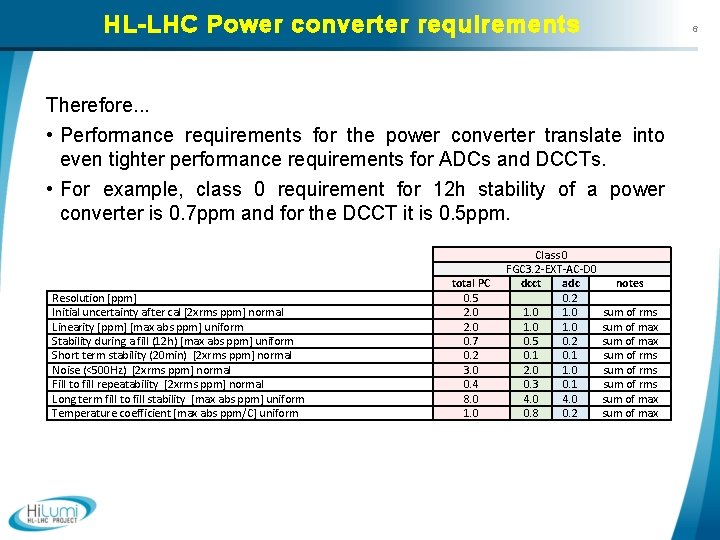 HL-LHC Power converter requirements 6 Therefore. . . • Performance requirements for the power