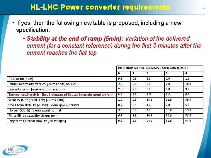 HL-LHC Power converter requirements 9 • If yes, then the following new table is