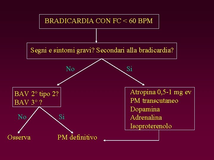 BRADICARDIA CON FC < 60 BPM Segni e sintomi gravi? Secondari alla bradicardia? No
