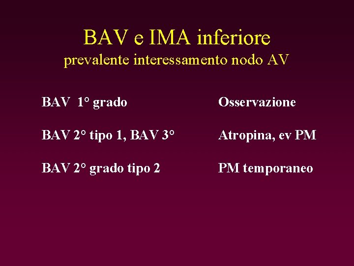 BAV e IMA inferiore prevalente interessamento nodo AV BAV 1° grado Osservazione BAV 2°