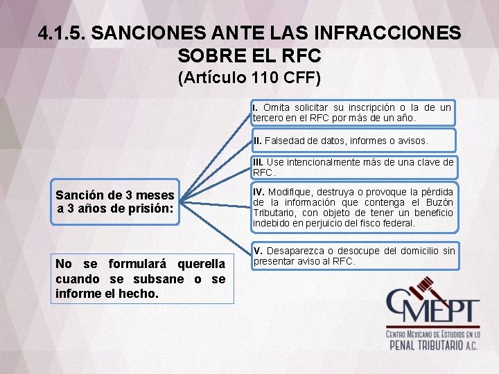 4. 1. 5. SANCIONES ANTE LAS INFRACCIONES SOBRE EL RFC (Artículo 110 CFF) I.