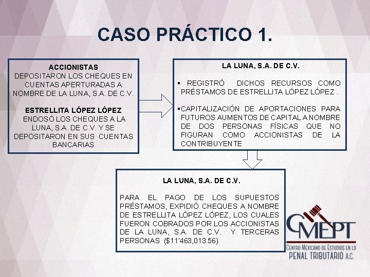 CASO PRÁCTICO 1. LA LUNA, S. A. DE C. V. ACCIONISTAS DEPOSITARON LOS CHEQUES