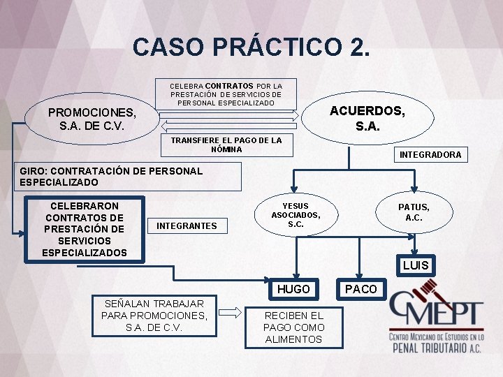 CASO PRÁCTICO 2. PROMOCIONES, S. A. DE C. V. CELEBRA CONTRATOS POR LA PRESTACIÓN