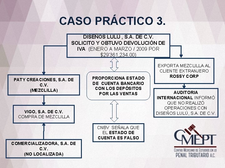 CASO PRÁCTICO 3. DISEÑOS LULÚ , S. A. DE C. V. SOLICITO Y OBTUVO