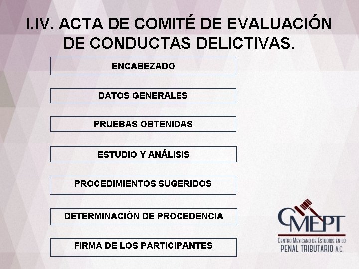 I. IV. ACTA DE COMITÉ DE EVALUACIÓN DE CONDUCTAS DELICTIVAS. ENCABEZADO DATOS GENERALES PRUEBAS I. IV. ACTA DE COMITÉ DE EVALUACIÓN DE CONDUCTAS DELICTIVAS. ENCABEZADO DATOS GENERALES PRUEBAS