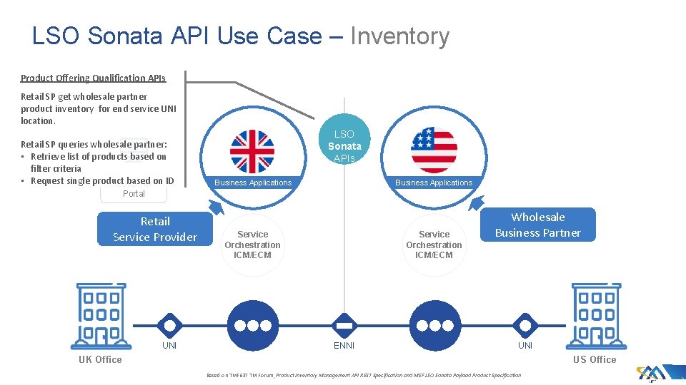 LSO Sonata API Use Case – Inventory Product Offering Qualification APIs Retail SP get LSO Sonata API Use Case – Inventory Product Offering Qualification APIs Retail SP get