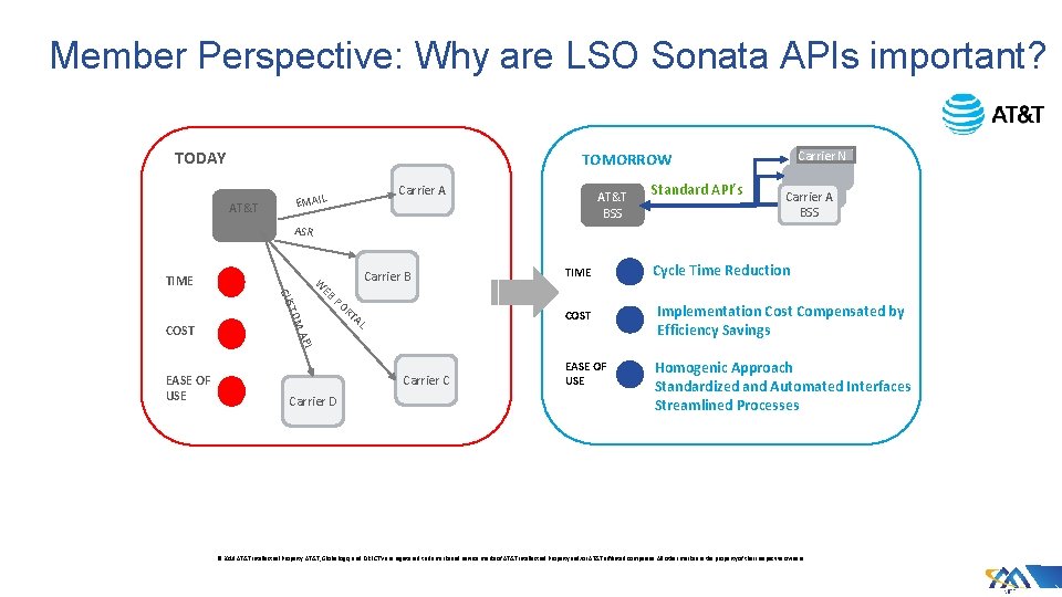 Member Perspective: Why are LSO Sonata APIs important? TODAY AT&T Carrier A EMAIL ASR Member Perspective: Why are LSO Sonata APIs important? TODAY AT&T Carrier A EMAIL ASR