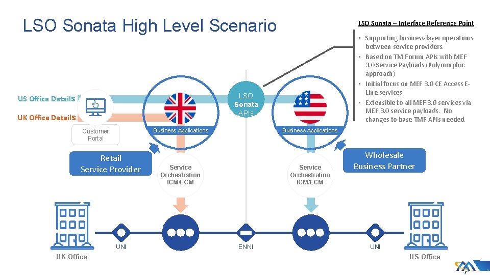 LSO Sonata High Level Scenario LSO Sonata – Interface Reference Point • Supporting business-layer LSO Sonata High Level Scenario LSO Sonata – Interface Reference Point • Supporting business-layer