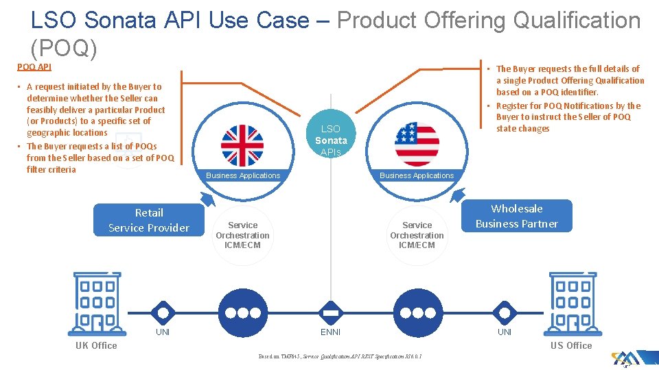 LSO Sonata API Use Case – Product Offering Qualification (POQ) POQ API • A LSO Sonata API Use Case – Product Offering Qualification (POQ) POQ API • A