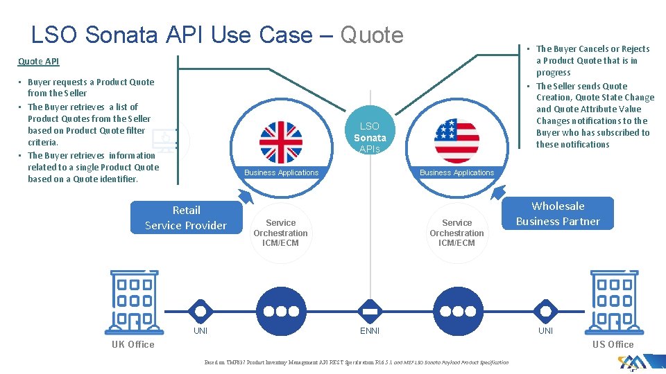 LSO Sonata API Use Case – Quote • The Buyer Cancels or Rejects a LSO Sonata API Use Case – Quote • The Buyer Cancels or Rejects a