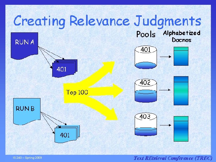 IS 240 – Spring 2009. 03. 16 - SLIDE 12 