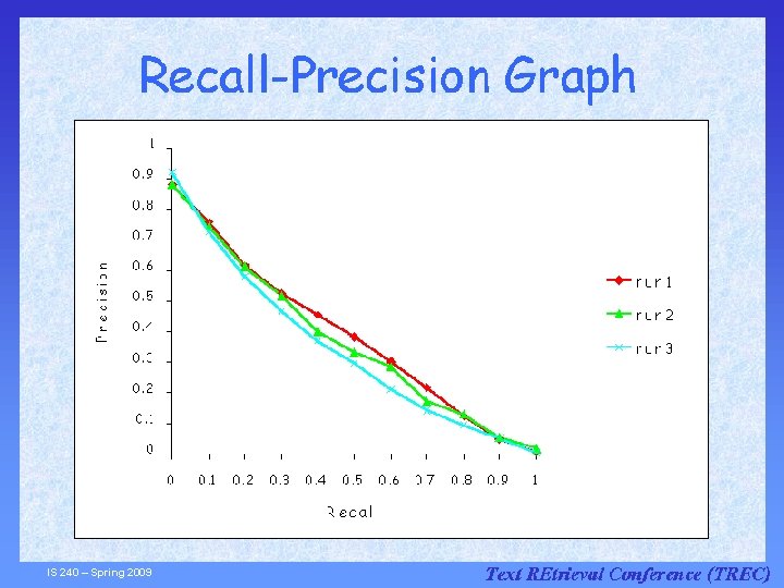 IS 240 – Spring 2009. 03. 16 - SLIDE 14 