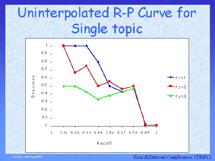 IS 240 – Spring 2009. 03. 16 - SLIDE 15 