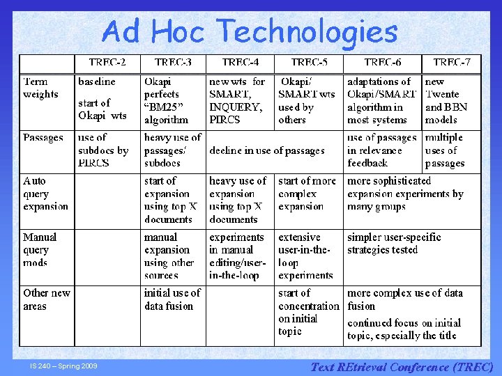 IS 240 – Spring 2009. 03. 16 - SLIDE 18 