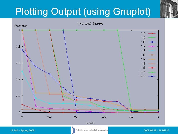 Plotting Output (using Gnuplot) IS 240 – Spring 2009. 03. 16 - SLIDE 37