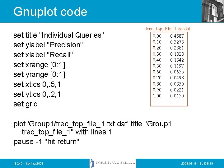 Gnuplot code set title "Individual Queries" set ylabel "Precision" set xlabel "Recall" set xrange