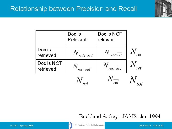 Relationship between Precision and Recall Doc is Relevant Doc is NOT relevant Doc is