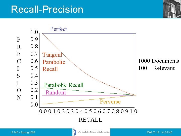 Recall-Precision P R E C I S I O N Perfect 1. 0 0.