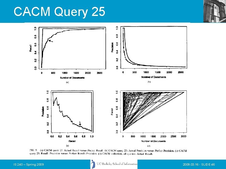 CACM Query 25 IS 240 – Spring 2009. 03. 16 - SLIDE 46 