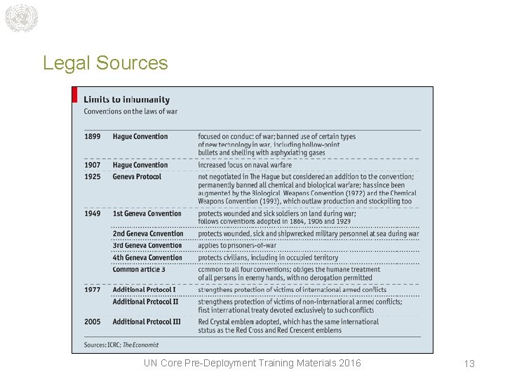 Legal Sources UN Core Pre-Deployment Training Materials 2016 13 