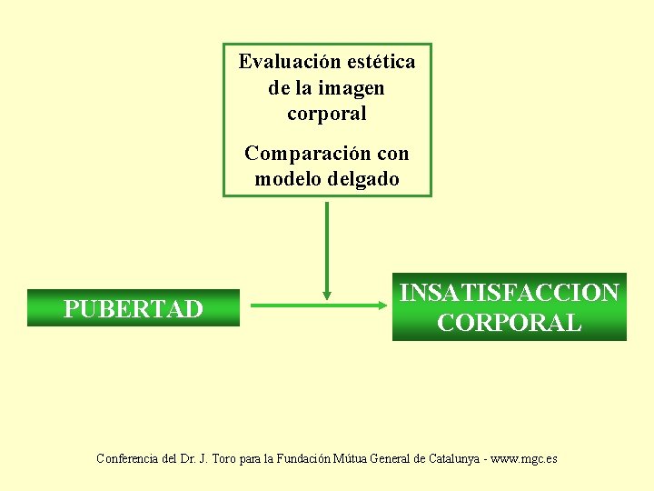 Evaluación estética de la imagen corporal Comparación con modelo delgado PUBERTAD INSATISFACCION CORPORAL Conferencia