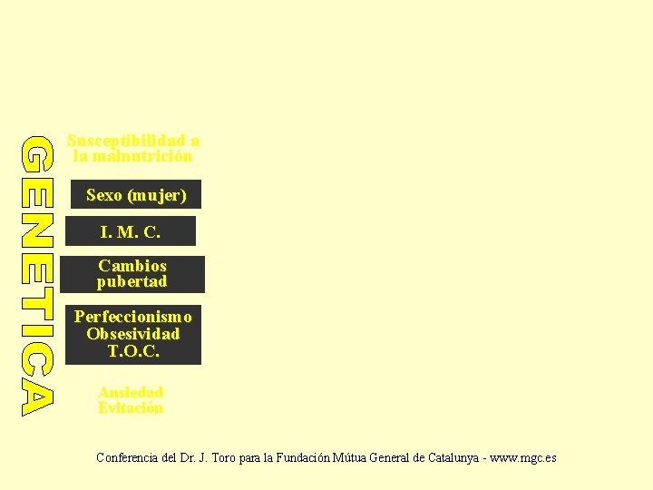 Susceptibilidad a la malnutrición Sexo (mujer) I. M. C. Cambios pubertad Perfeccionismo Obsesividad T.