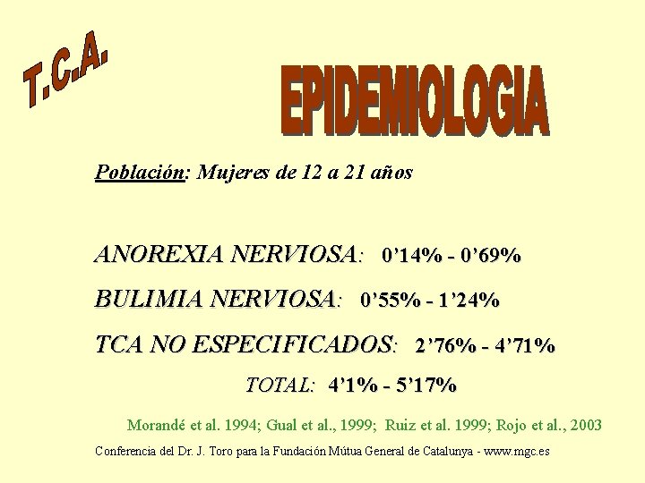 Población: Mujeres de 12 a 21 años ANOREXIA NERVIOSA: 0’ 14% - 0’ 69%