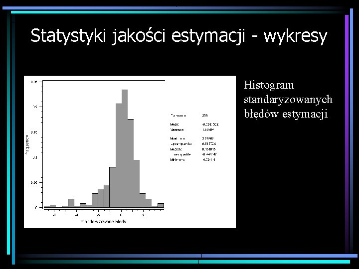 Statystyki jakości estymacji - wykresy Histogram standaryzowanych błędów estymacji 