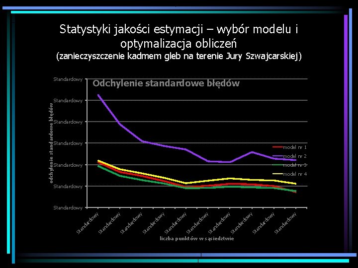 Statystyki jakości estymacji – wybór modelu i optymalizacja obliczeń (zanieczyszczenie kadmem gleb na terenie