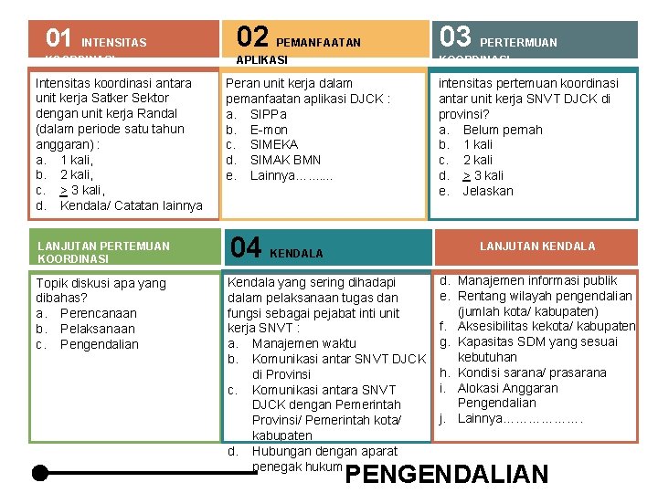 01 INTENSITAS KOORDINASI Intensitas koordinasi antara unit kerja Satker Sektor dengan unit kerja Randal