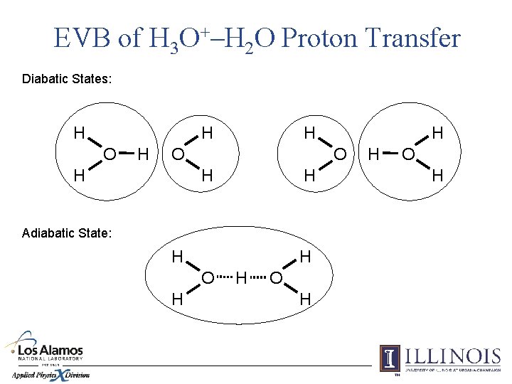 EVB of H 3 O+–H 2 O Proton Transfer Diabatic States: H H O