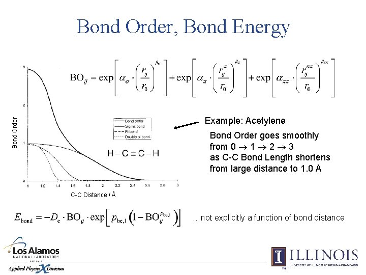 Bond Order, Bond Energy Bond Order Example: Acetylene Bond Order goes smoothly from 0