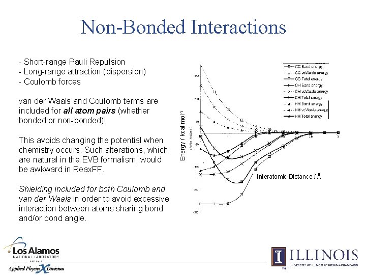 Non-Bonded Interactions van der Waals and Coulomb terms are included for all atom pairs