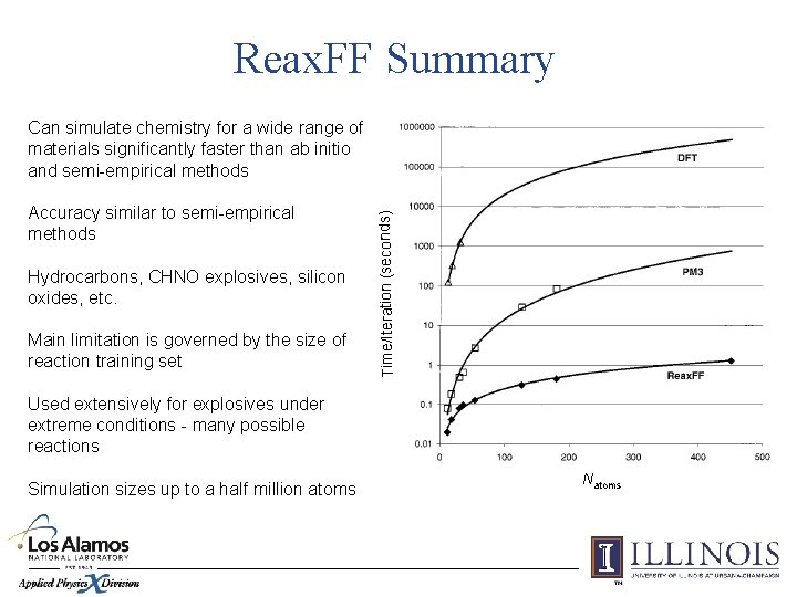 Reax. FF Summary Accuracy similar to semi-empirical methods Hydrocarbons, CHNO explosives, silicon oxides, etc.