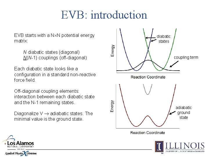 EVB: introduction EVB starts with a N N potential energy matrix: N diabatic states