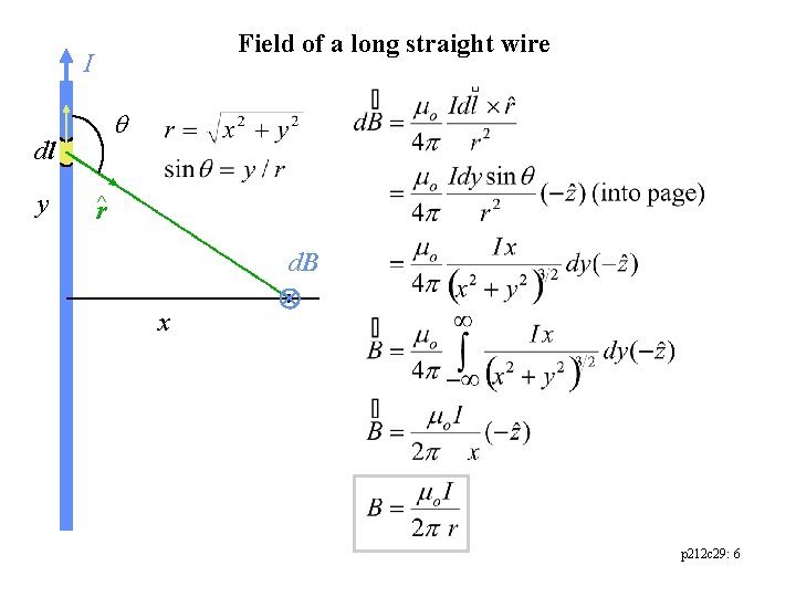 Field of a long straight wire I dl y r^ d. B x p