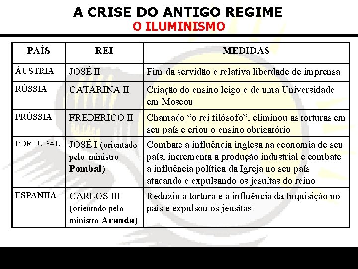 A CRISE DO ANTIGO REGIME O ILUMINISMO PAÍS REI MEDIDAS ÁUSTRIA JOSÉ II Fim