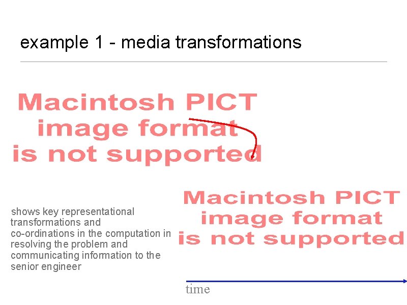 example 1 - media transformations shows key representational transformations and co-ordinations in the computation example 1 - media transformations shows key representational transformations and co-ordinations in the computation