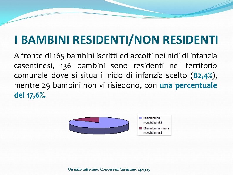 I BAMBINI RESIDENTI/NON RESIDENTI A fronte di 165 bambini iscritti ed accolti nei nidi