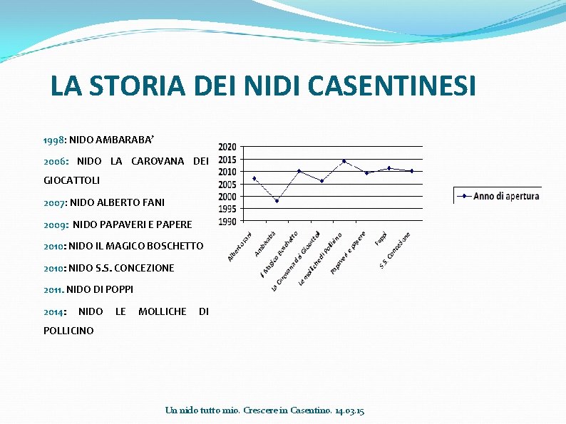 LA STORIA DEI NIDI CASENTINESI 1998: NIDO AMBARABA’ 2006: NIDO LA CAROVANA DEI GIOCATTOLI